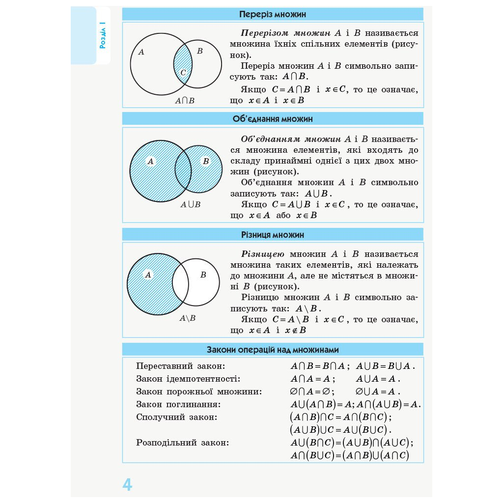 Навчальний посібник Рятівник 2.0. Алгебра і початки аналізу в означеннях, таблицях і схемах. 7-11 класи Ранок (9786170903419) - зображення 3