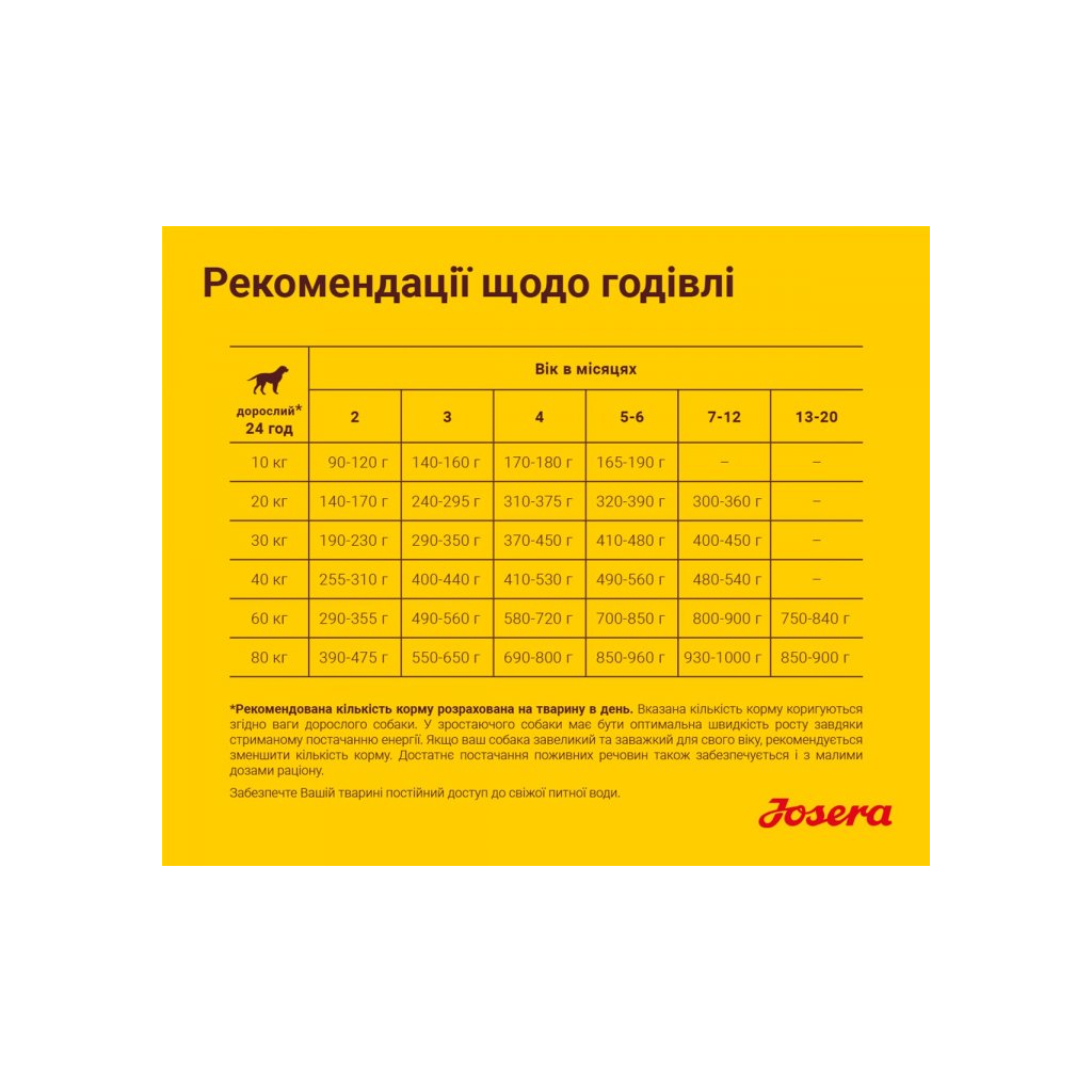Сухий корм для собак Josera Kids 900 г (4032254745198) - зображення 6