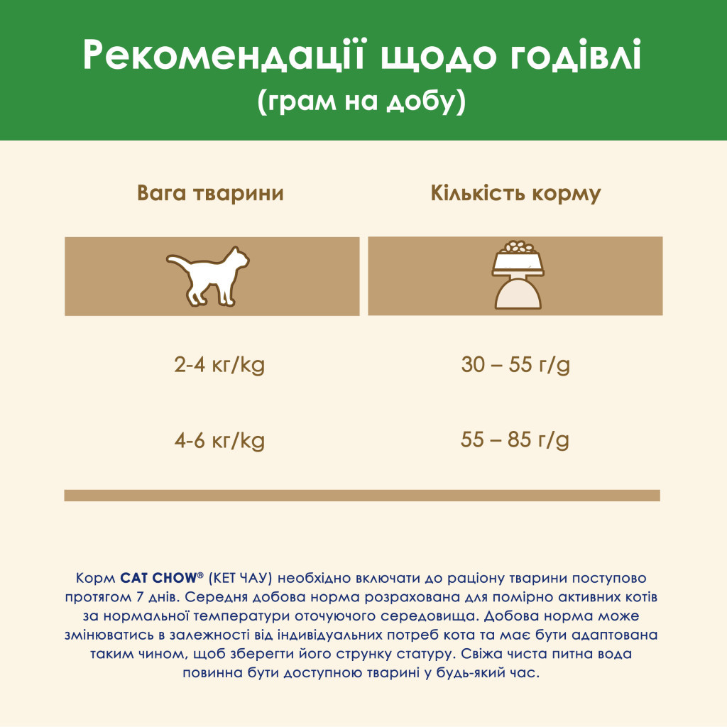 Сухий корм для кішок Purina Cat Chow Sterilised з індичкою 15 кг (7613287329592) - зображення 10