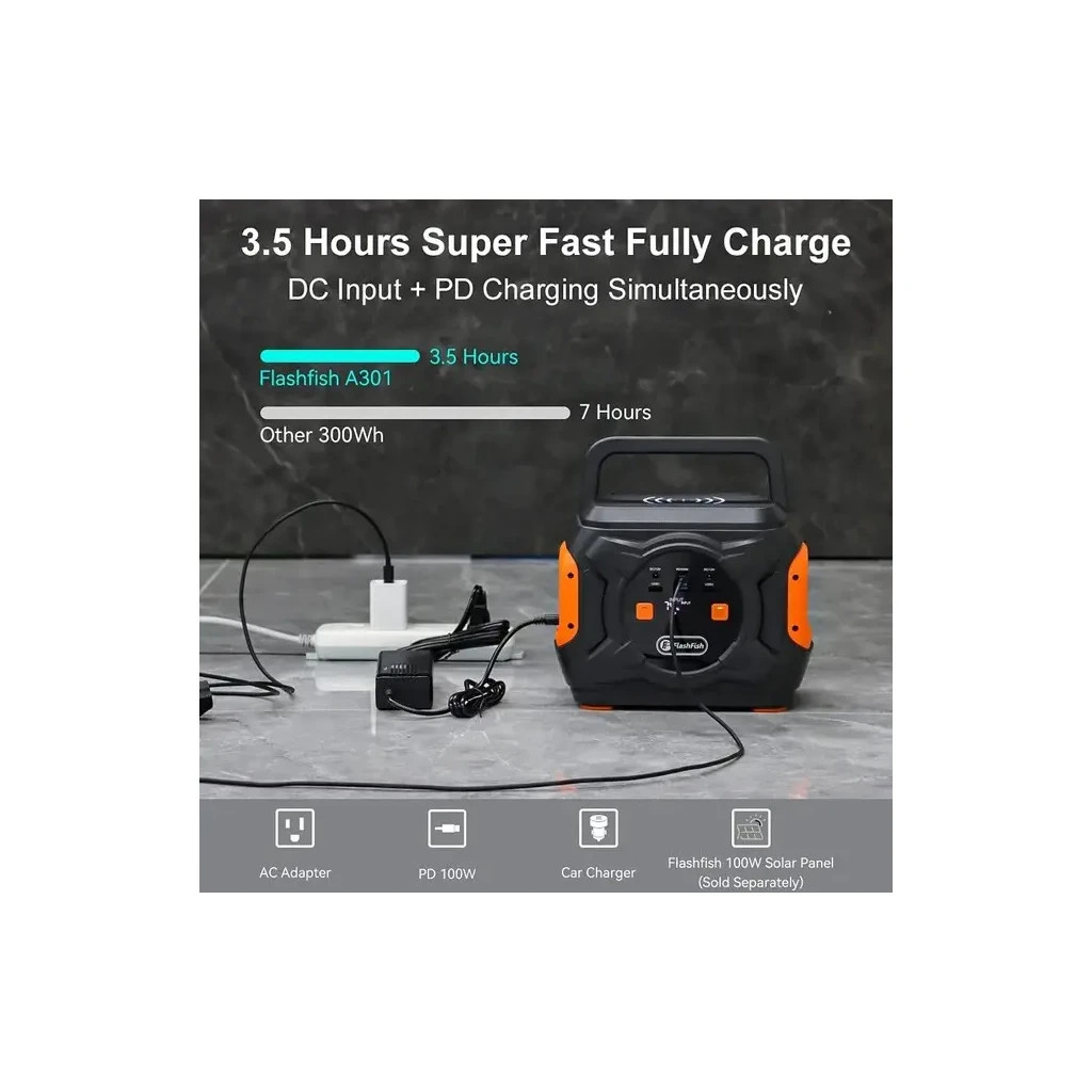 Зарядна станція FlashFish A301, 320W (A301) - зображення 8