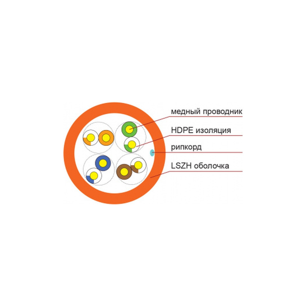 Кабель мережевий FinMark UTP 305м CAT5e 4P 24AWG LSZH Or Pull Box (259398) - изображение 3