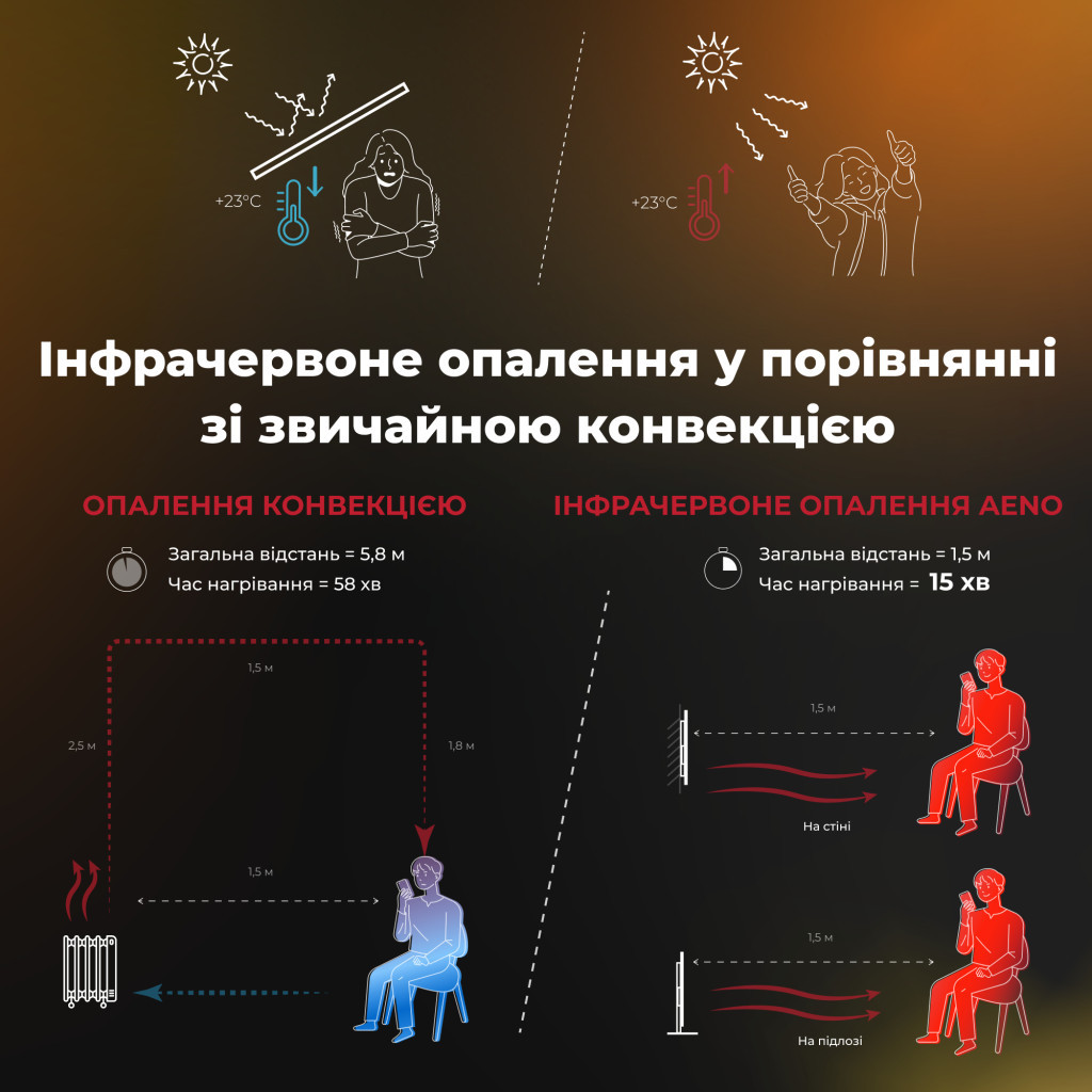 Обігрівач AENO AGH0004S - изображение 6