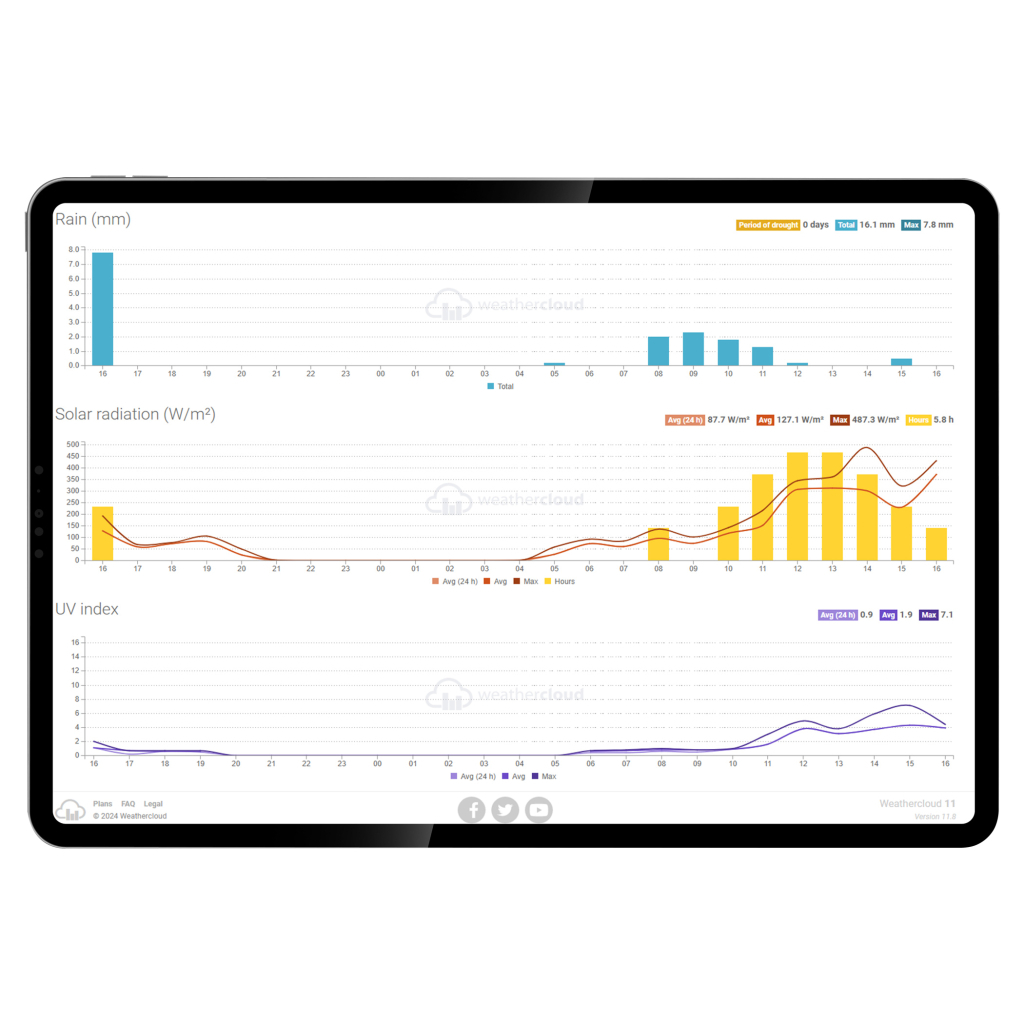 Метеостанція Sencor SWS10500WIFI - зображення 10