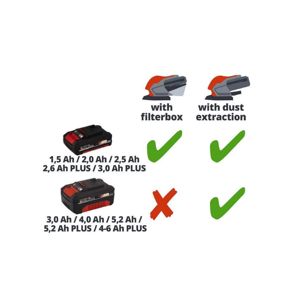 Шліфувальна машина Einhell TE-OS 18/150 Li-Solo (без АКБ та ЗП) (4460708) - зображення 9