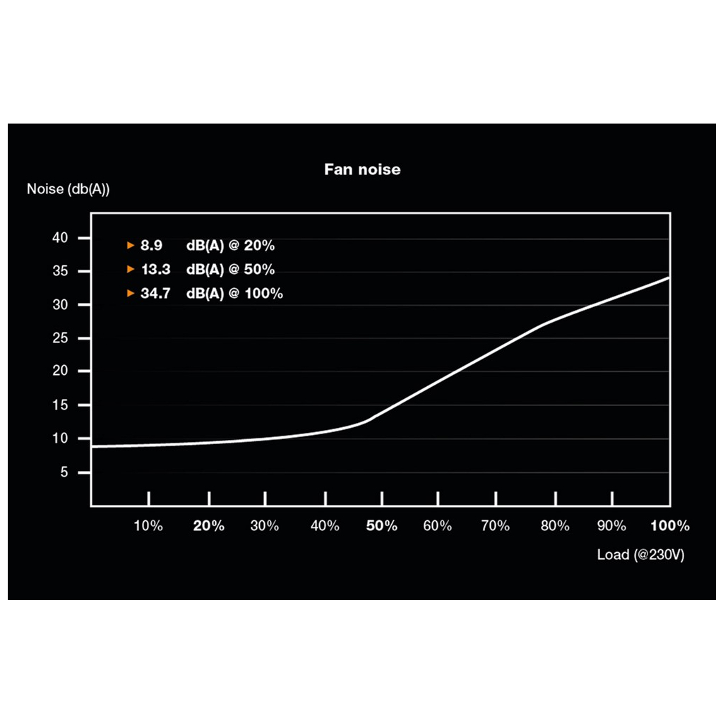 Блок живлення Be quiet! 750W System Power 10 (BN329) - зображення 5