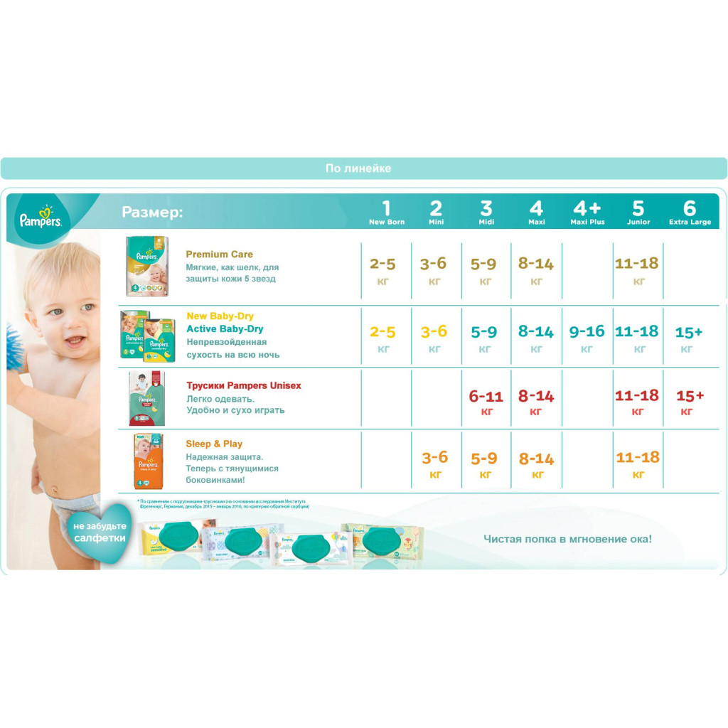 Підгузки Pampers Premium Care Maxi Розмір 4 (8-14 кг) 20 шт (4015400740698) - зображення 9