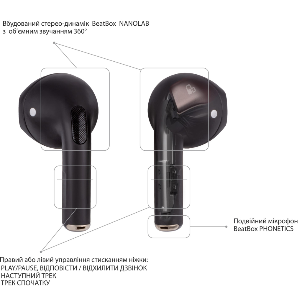 Навушники BeatBox PODS PRO Mini Black (bbppromb) - зображення 6