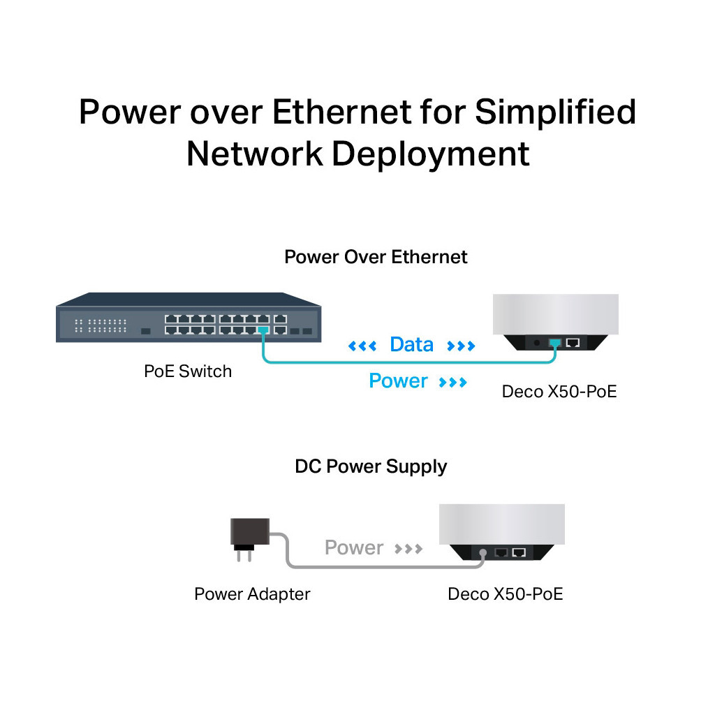 Точка доступу Wi-Fi TP-Link DECO-X50-POE-3-PACK - зображення 7
