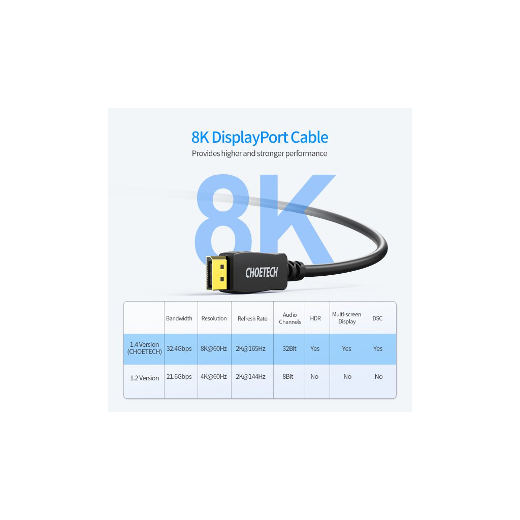 Кабель мультимедійний Display Port to Display Port 2.0m V1.4 8K 60Hz Choetech (XDD01-BK) - изображение 5