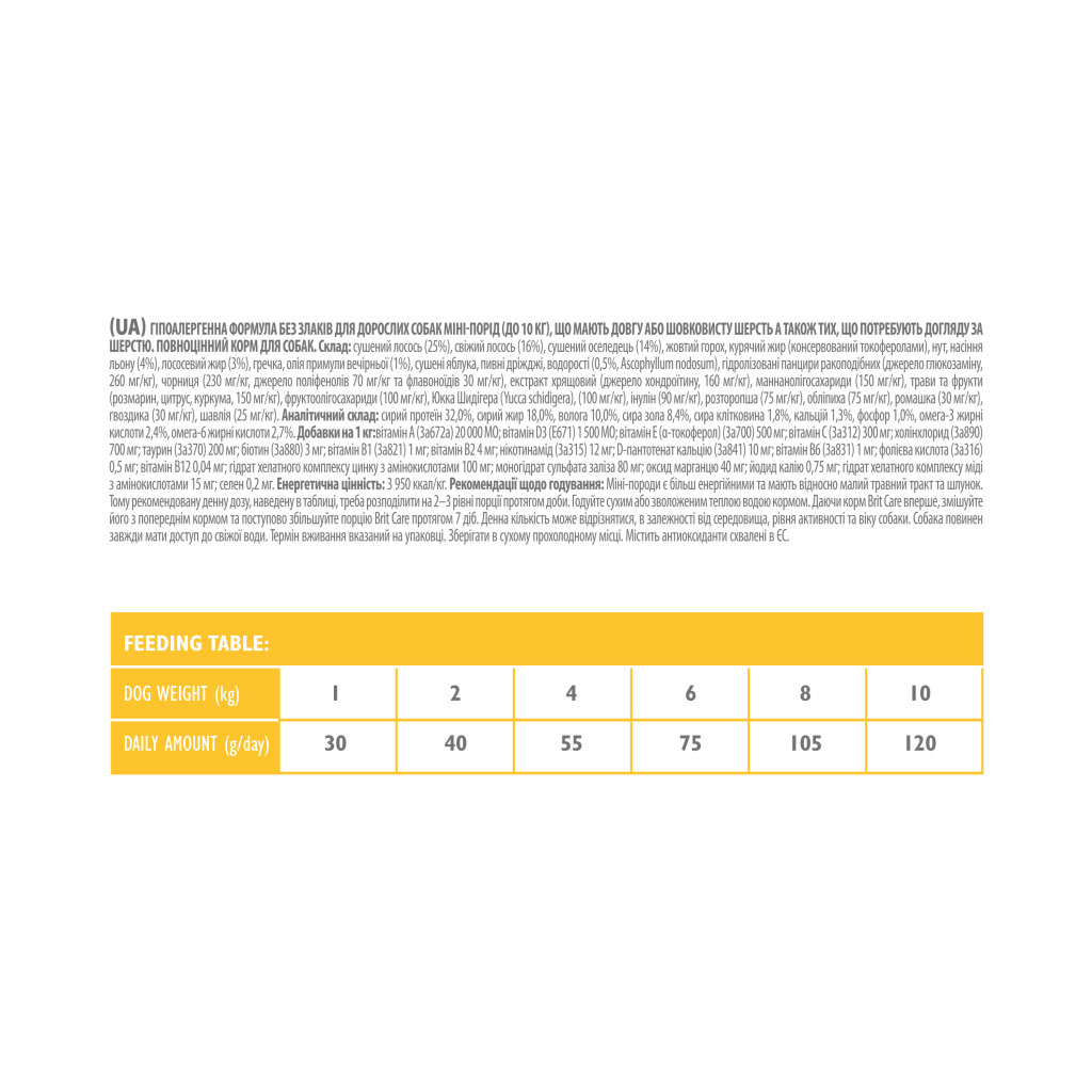 Сухий корм для собак Brit Care GF Mini Hair & Skin 400 г (8595602520237) - зображення 3