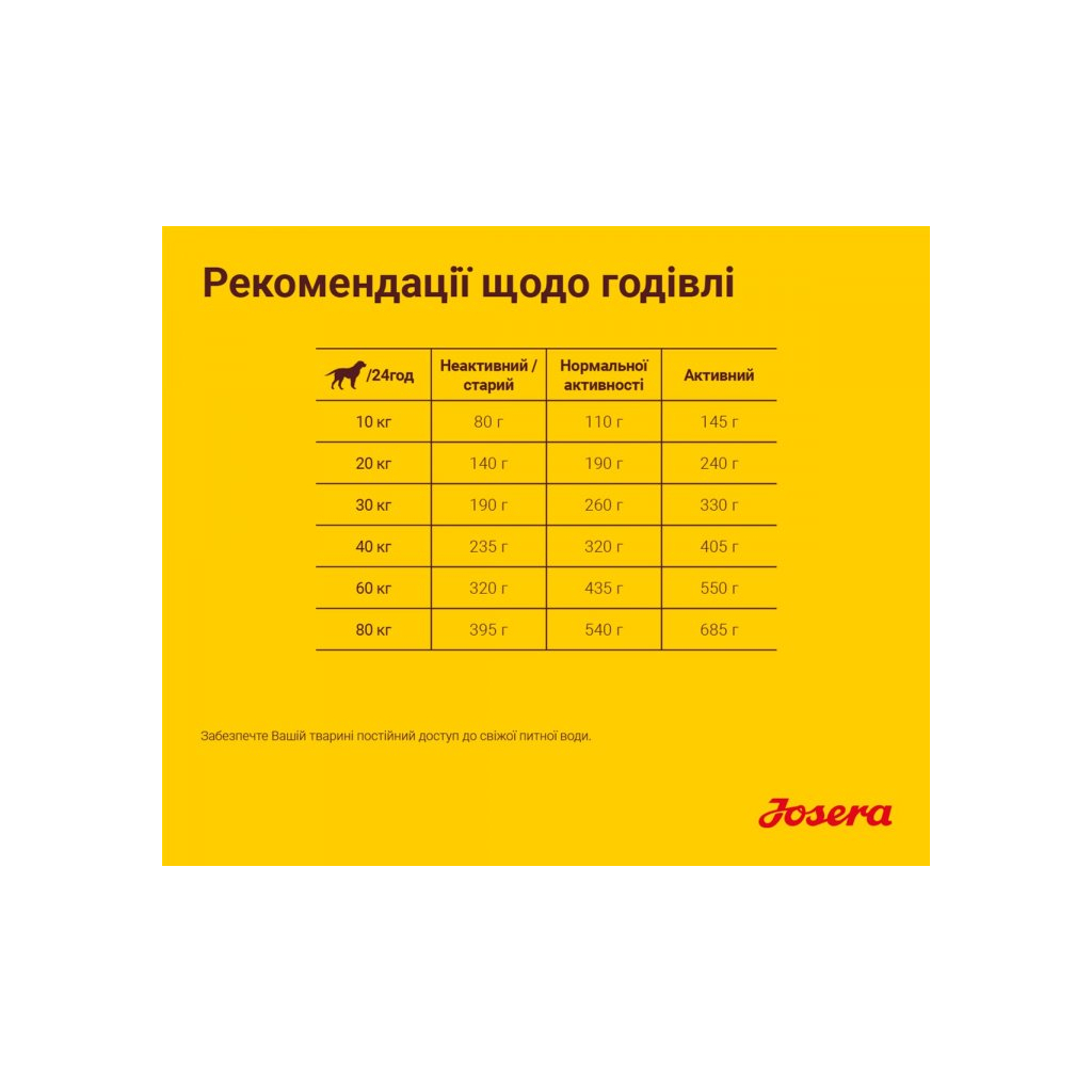 Сухий корм для собак Josera Optiness 900 г (4032254745228) - зображення 6