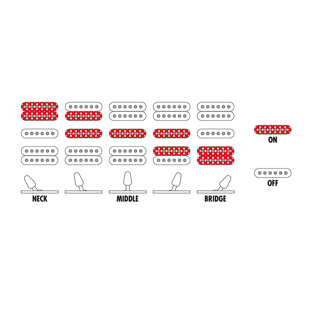 Електрогітара Ibanez RG470PB REB (236060) - зображення 8