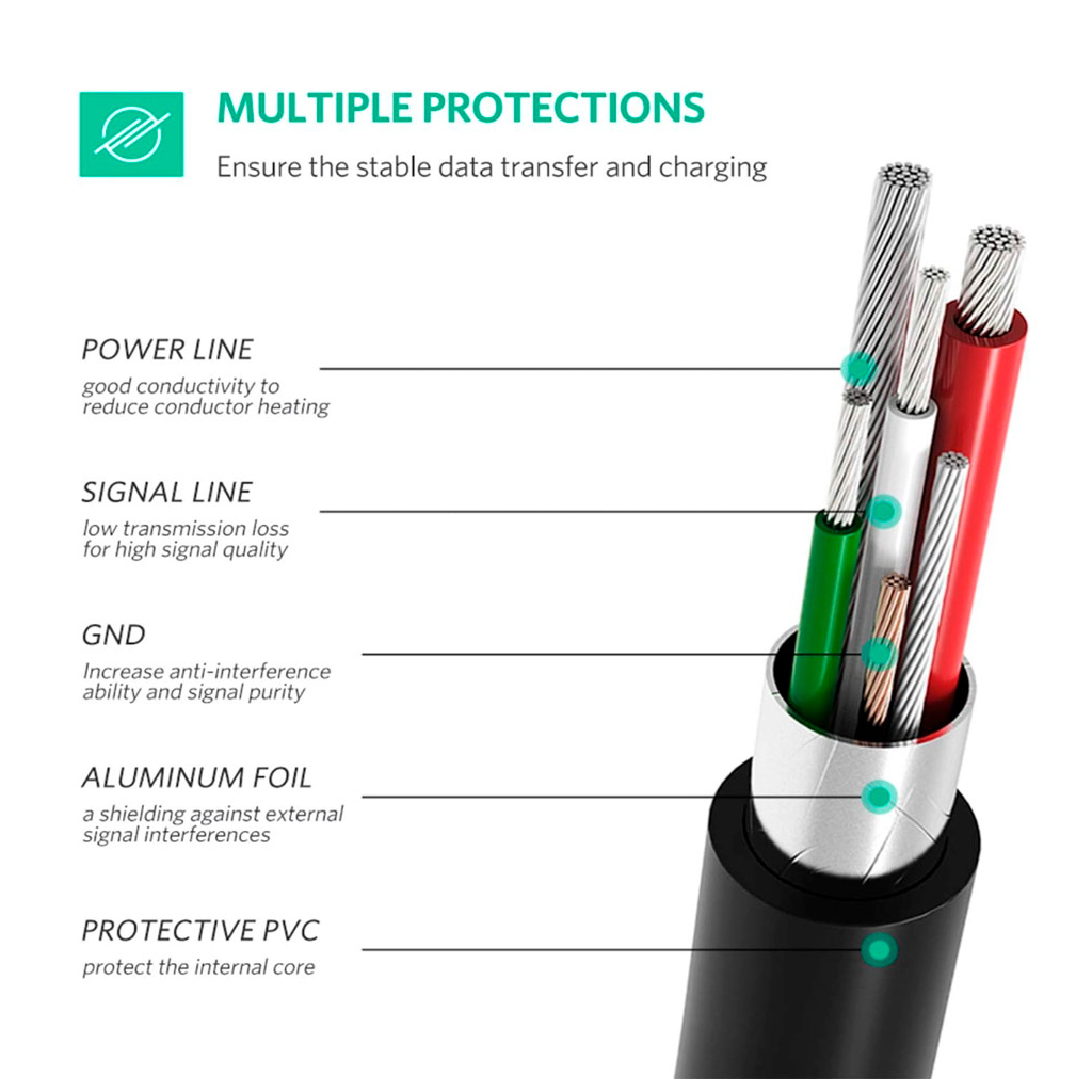 Дата кабель USB-C 2.0 AM to Mini 5P 1.0m US242 black Ugreen (50445) - зображення 7