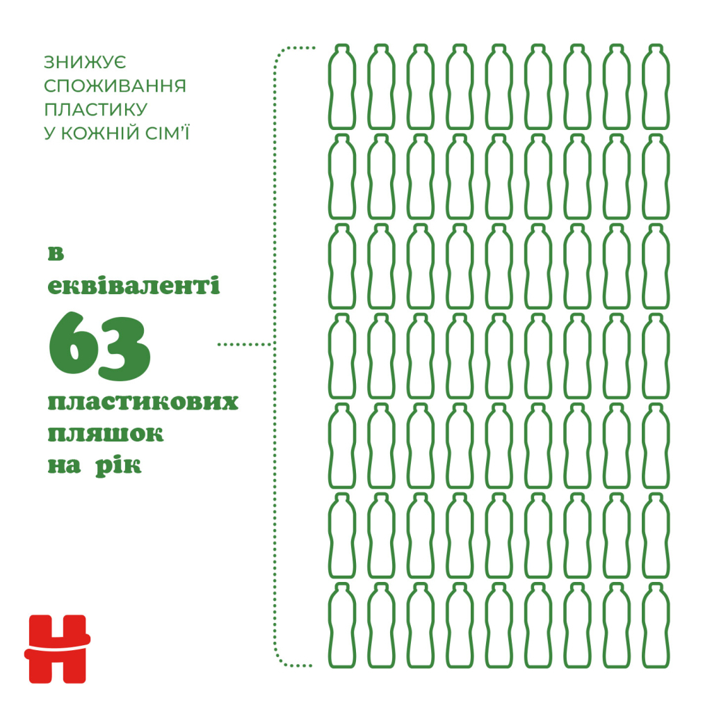 Дитячі вологі серветки Huggies Natural 48 шт (5029053578286) - зображення 6