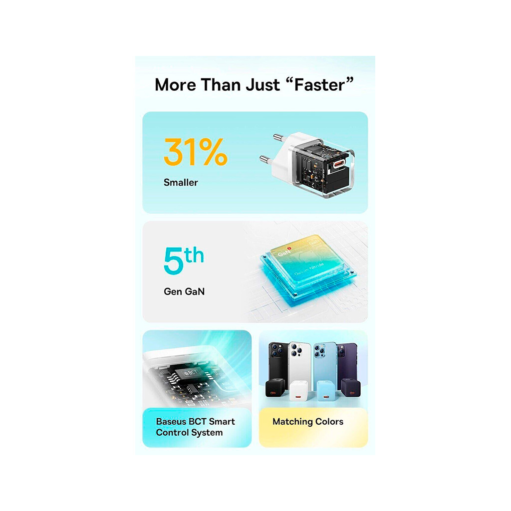 Зарядний пристрій Baseus GaN5 Fast Charger USB-C 30W + Cable 1.0m Type-C 100W white (P10110902213-00) - зображення 8