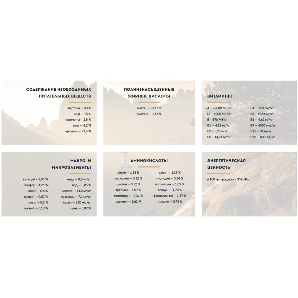 Сухий корм для собак Carpathian Pet Food Mini Adult 3 кг (4820111140831) - зображення 2