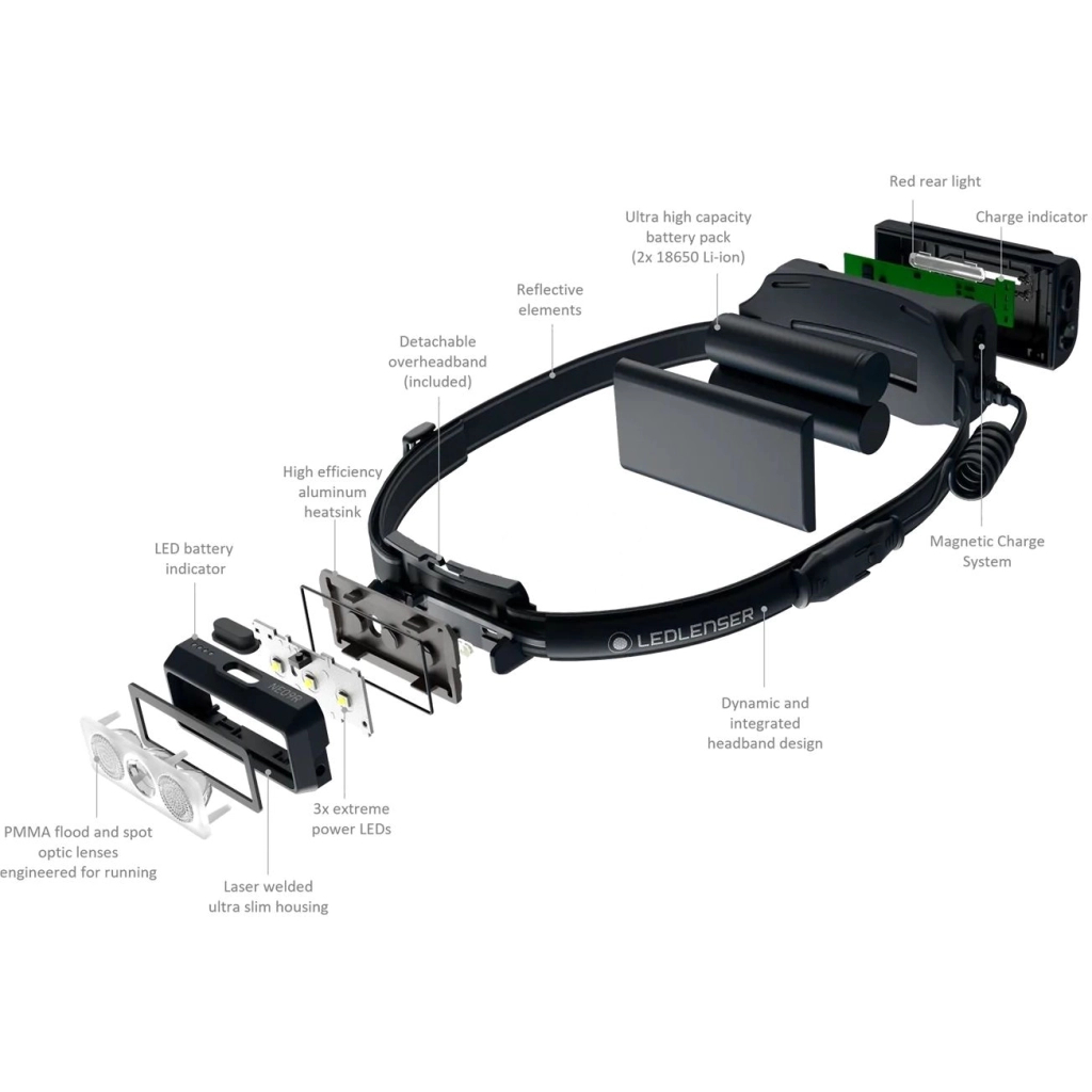 Ліхтар LedLenser NEO 9R Black (502324) - зображення 6