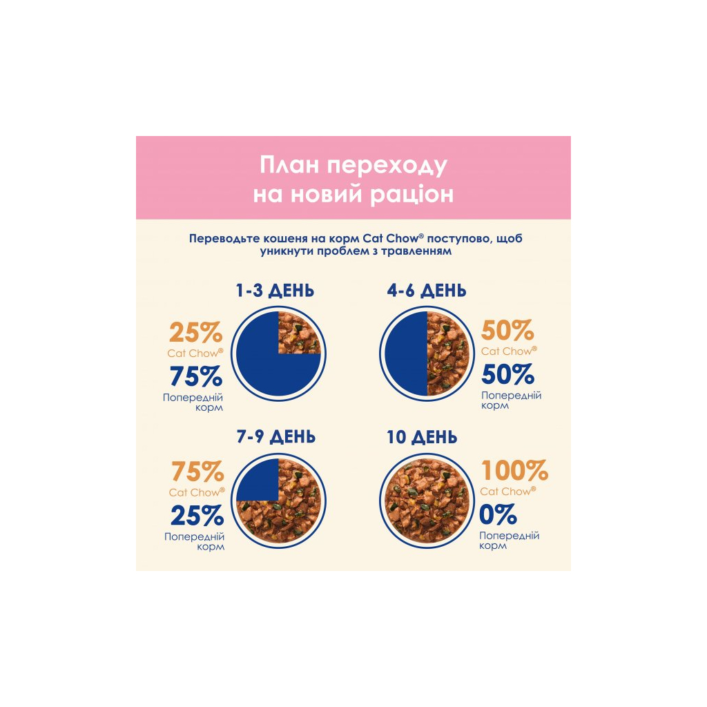 Вологий корм для кішок Purina Cat Chow Kitten з індичкою та цукіні в желе 85г (7613036595001) - зображення 8