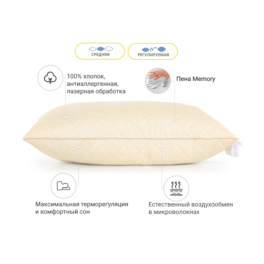 Подушка MirSon 1481 Carmela memory effekt Середня 70х70 см (2200001540194) - зображення 3