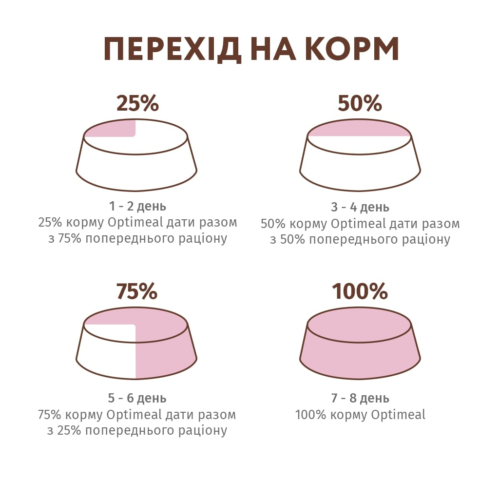 Вологий корм для кішок Optimeal беззерновий з ягням і курячим філе в гарбузовому желе 85 г (4820083905995) - зображення 8