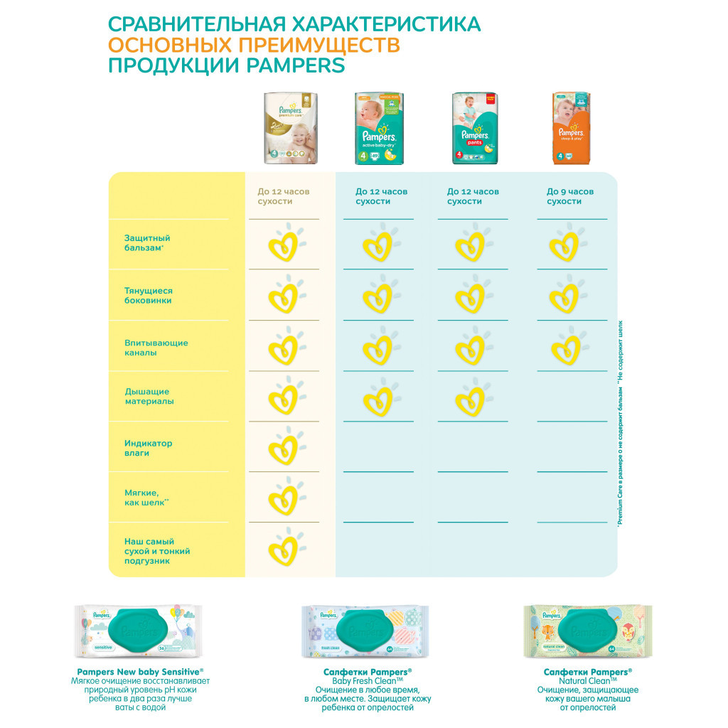 Підгузки Pampers Active Baby-Dry Junior Розмір 5 (11-18 кг), 11 шт (4015400647577) - зображення 10