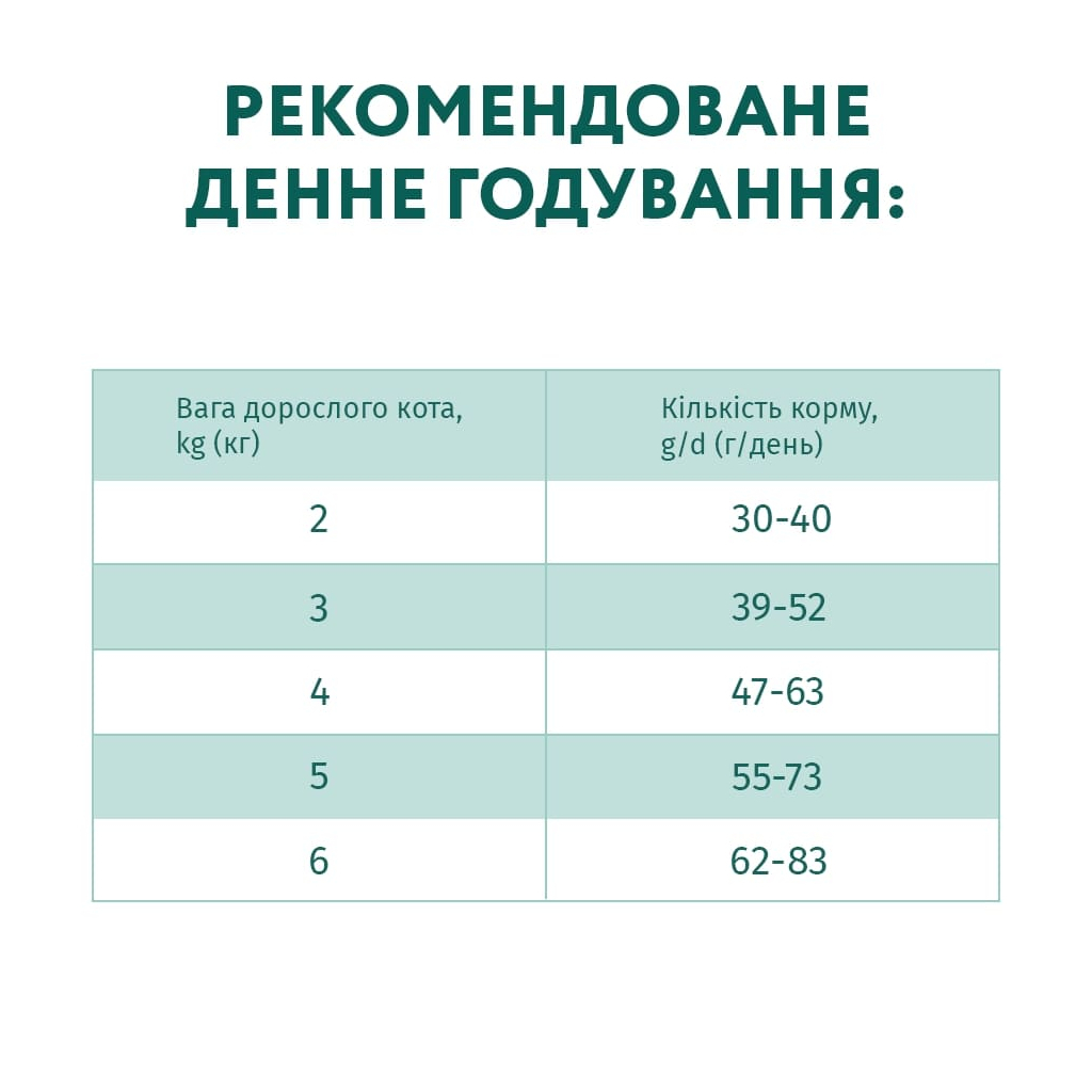Сухий корм для кішок Optimeal для дорослих з високим вмістом тріски 4 кг (4820215364454) - зображення 7