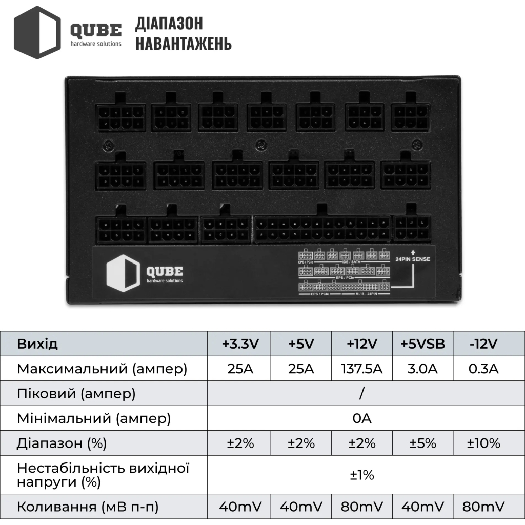 Блок живлення Qube 1650W (QBF-HP1-1650GD-14C) - изображение 8