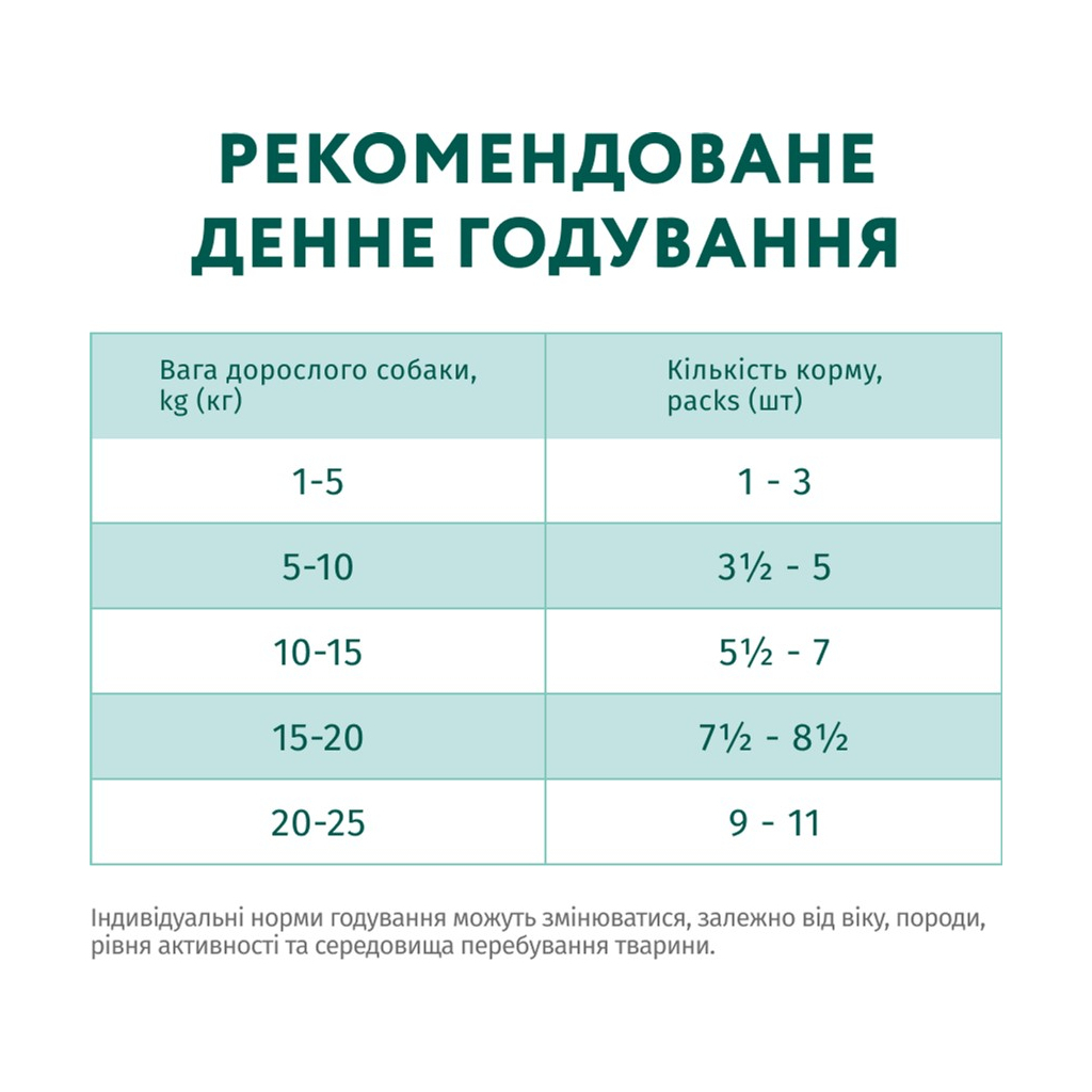 Вологий корм для собак Optimeal з лососем та лохиною в соусі 100 г (4820215369725) - зображення 8