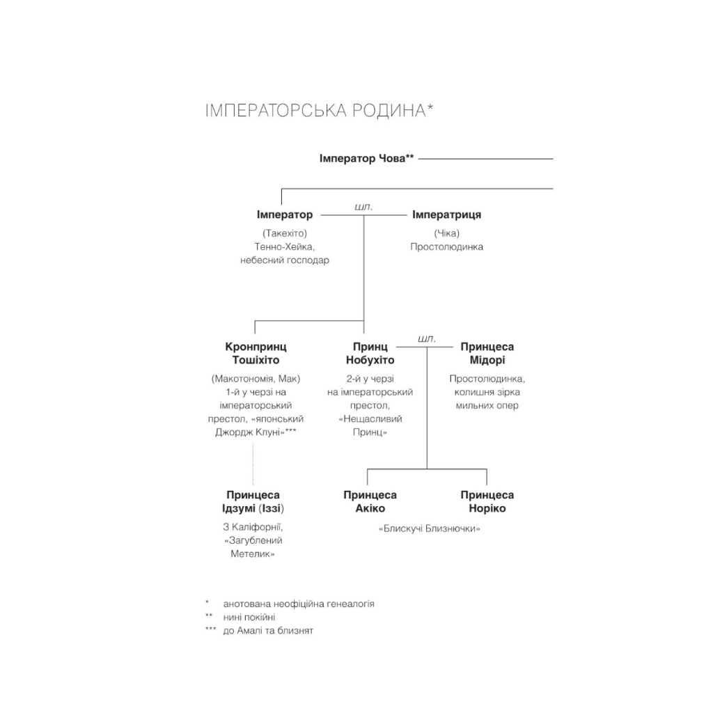 Книга Мрії про Токіо - Еміко Джин Vivat (9789669829702) - зображення 2