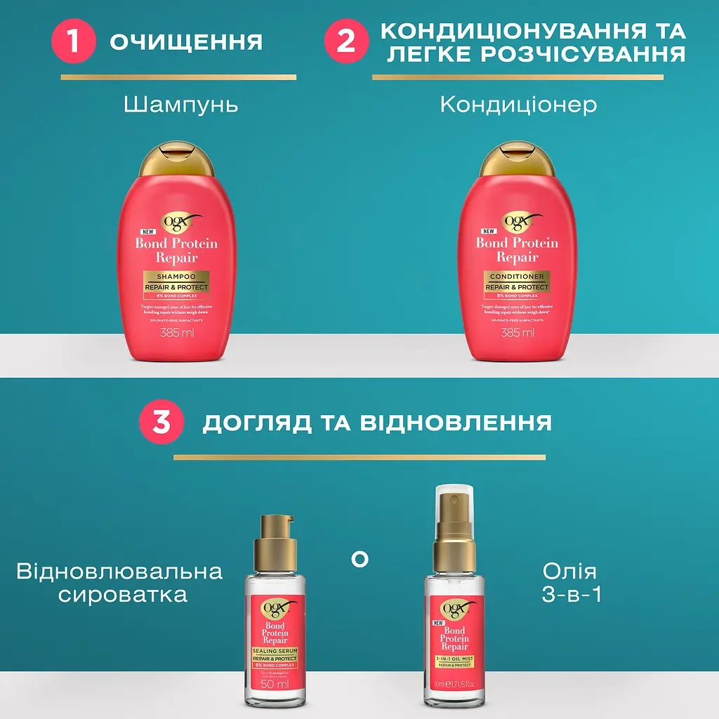 Шампунь OGX Bond Protein Repair Відновлювальний з протеїнами 385 мл (3574661818450) - изображение 7