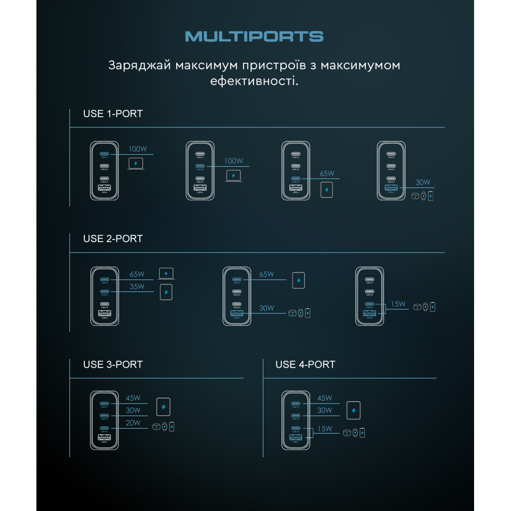 Зарядний пристрій Armorstandart ARP-131 Resolute Power USB-C 100W GaN Black (ARM70024) - зображення 8