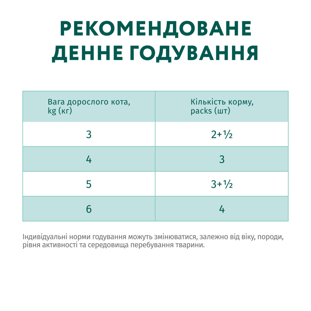 Вологий корм для кішок Optimeal з фореллю в кремовому соусі 85 г (4820215365864) - зображення 9