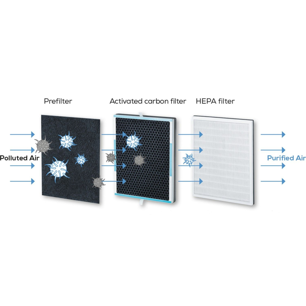 Очисник повітря Beurer LR 500 - зображення 3