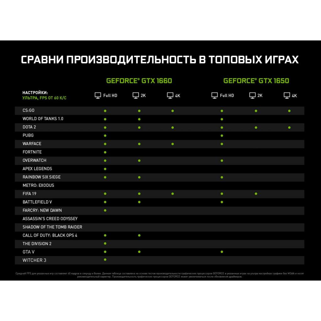 Відеокарта ASUS GeForce GTX1650 4096Mb DUAL OC (DUAL-GTX1650-O4G) - зображення 7