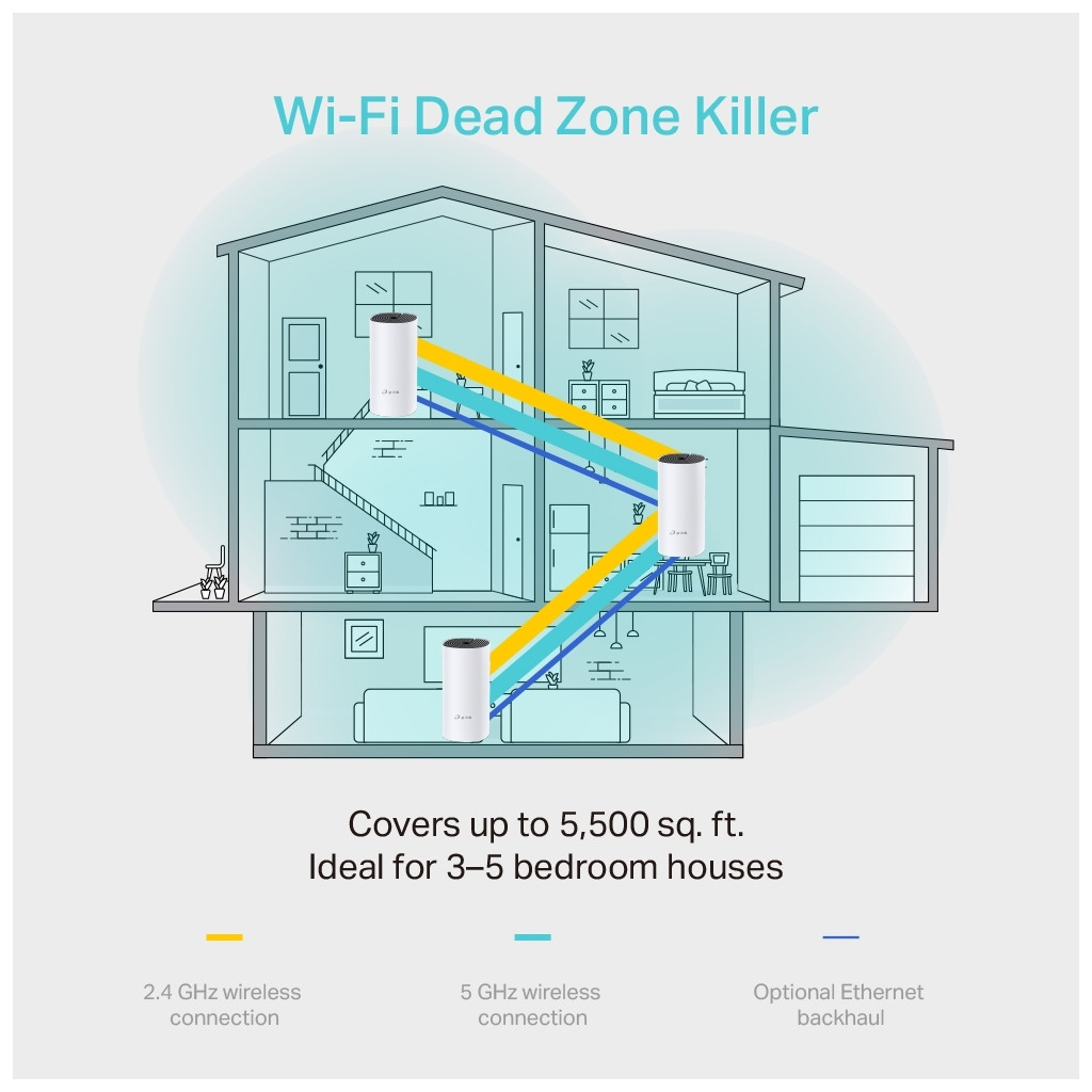 Точка доступу Wi-Fi TP-Link DECO-M4-3-PACK - зображення 8