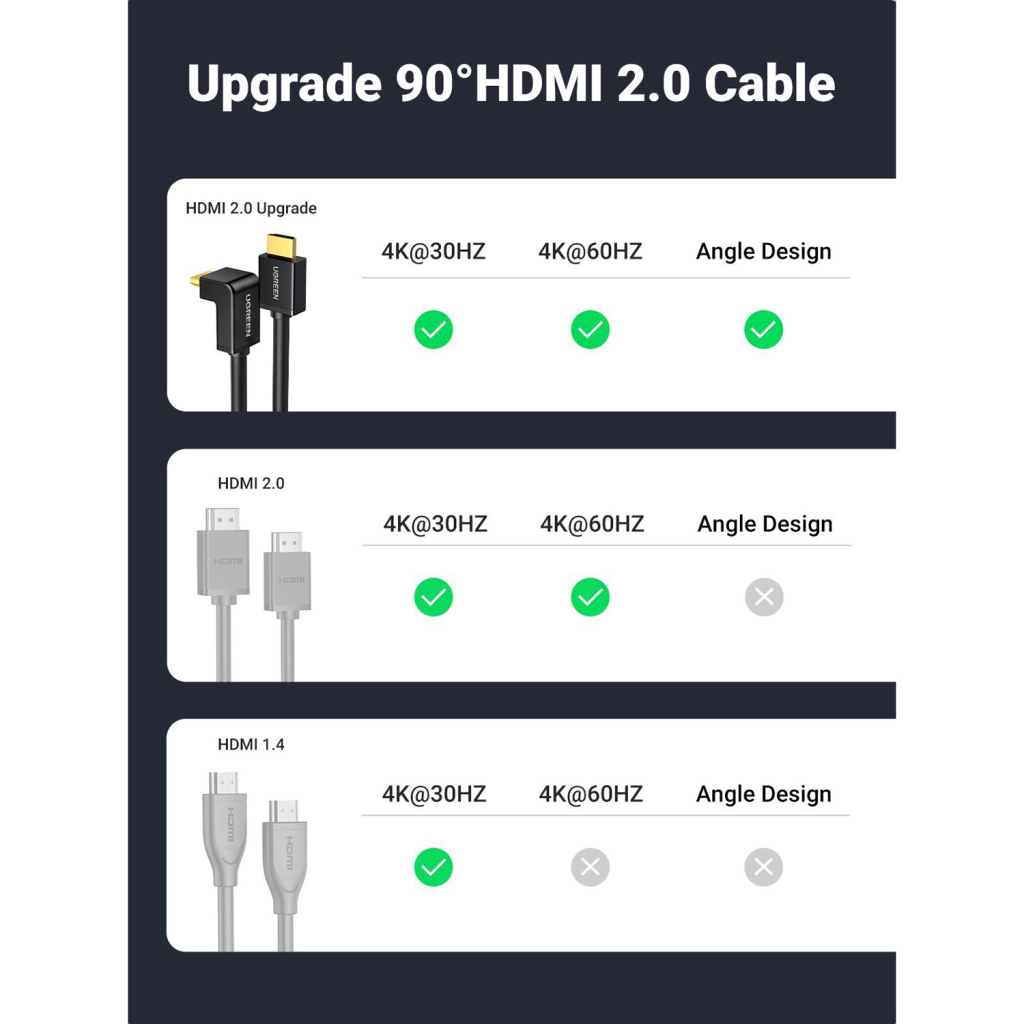 Кабель мультимедійний HDMI M to HDMI M 2.0m 90° corner HD103 black UGREEN (10173) - зображення 5