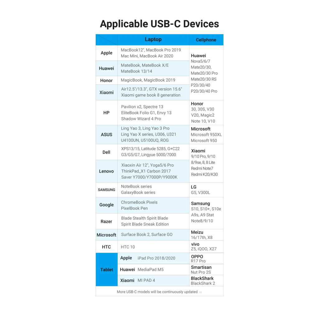 Перехідник USB-C to RJ45 Ethernet 1000Mbps Vention (CFBBB) - изображение 9