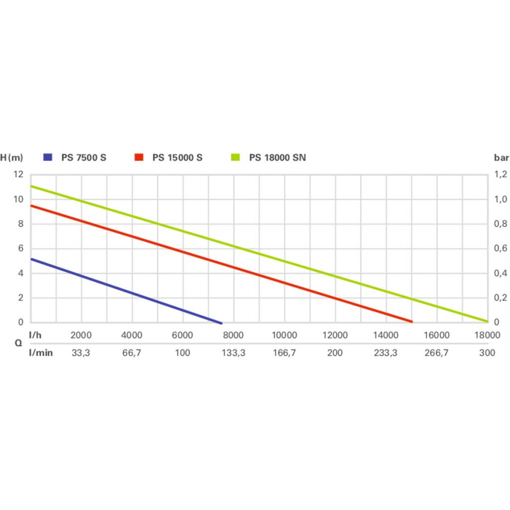 Заглибний насос Metabo PS 7500 S (0250750000) - зображення 2