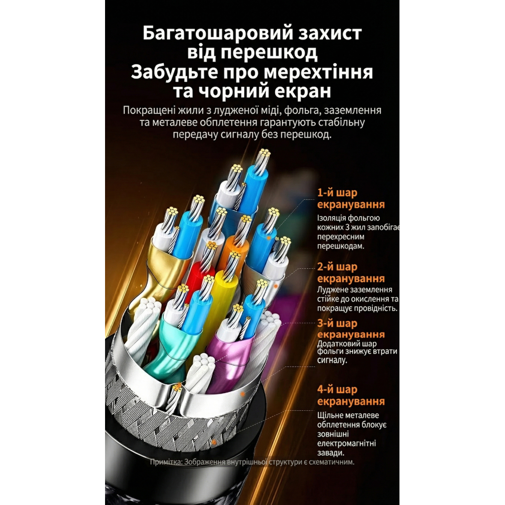 Кабель мультимедійний DisplayPort M to DisplayPort M 3.0m V1.4 8K60Hz black Ugreen (25906) - picture 6