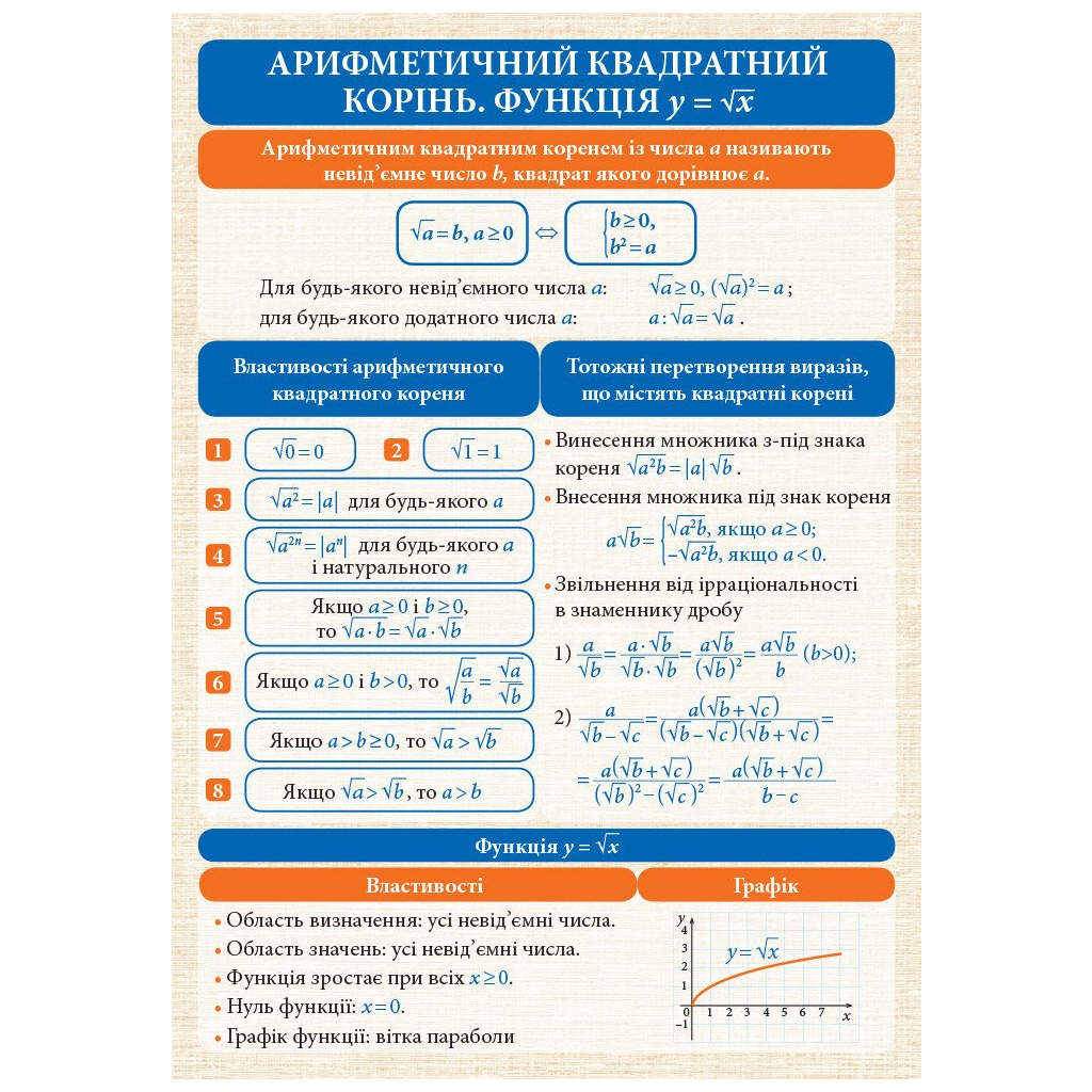 Навчальний довідник Алгебра і початки аналізу. 7-11 класи. Комплект навчальних плакатів. Наочність нового покоління Ранок (9789667494957) - зображення 5