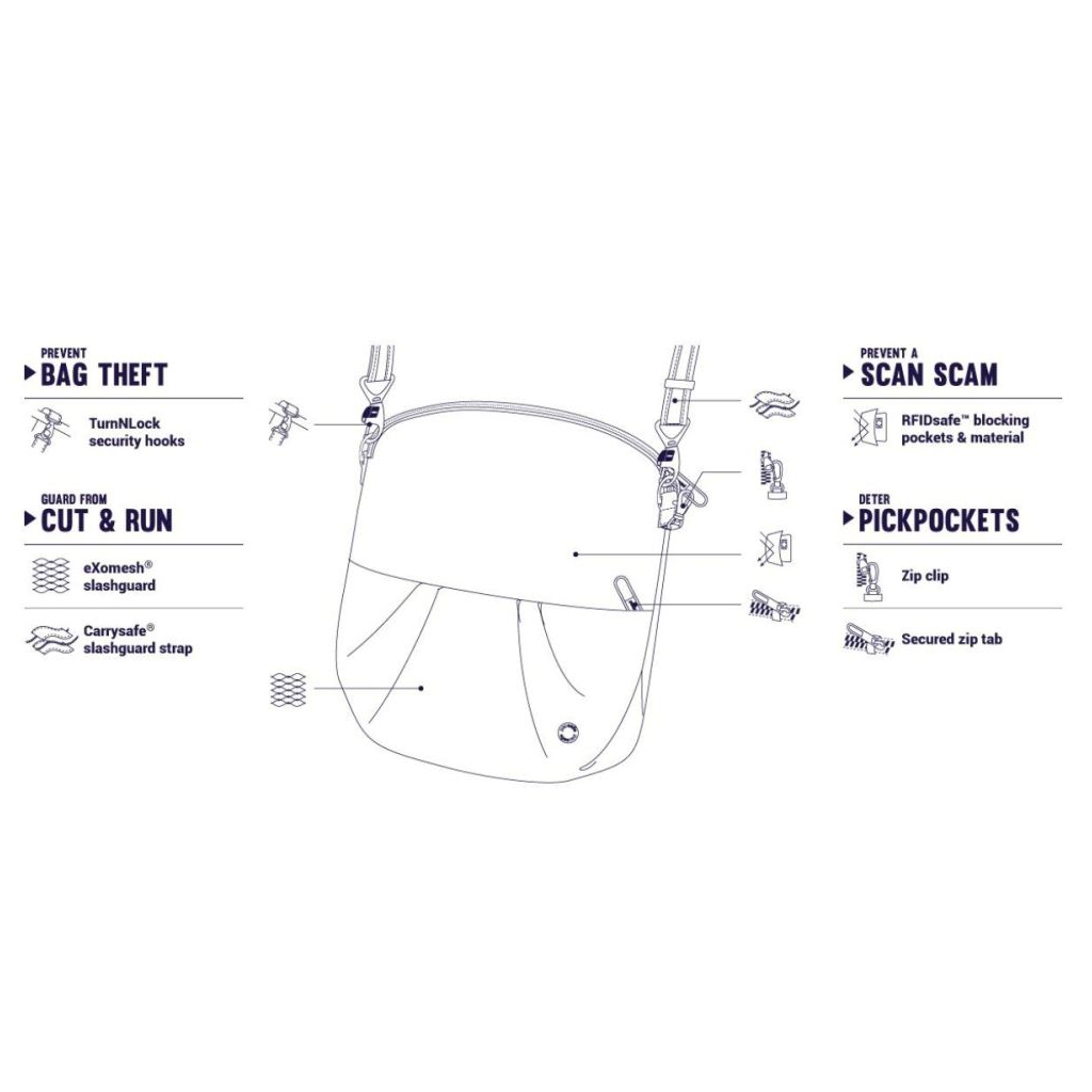 Сумка Pacsafe Citysafe CX convertible Crossbody Бордова (20405319) - зображення 7