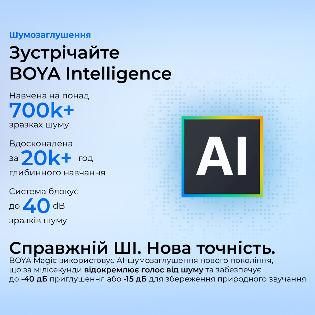 Мікрофон Boya mini-12 Type-C/Lightning Black (mini-12) - изображение 9