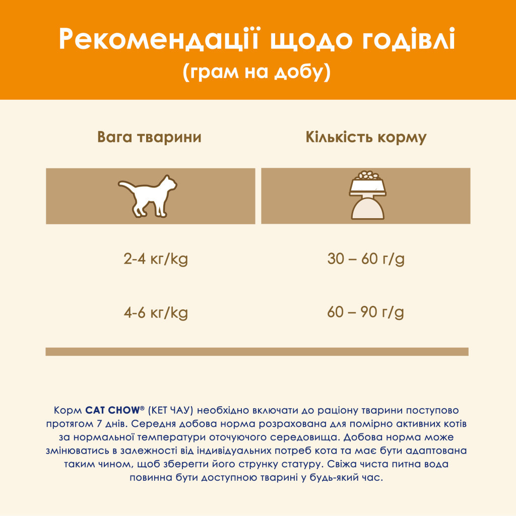 Сухий корм для кішок Purina Cat Chow Adult з качкою 15 кг (7613035394889) - зображення 10