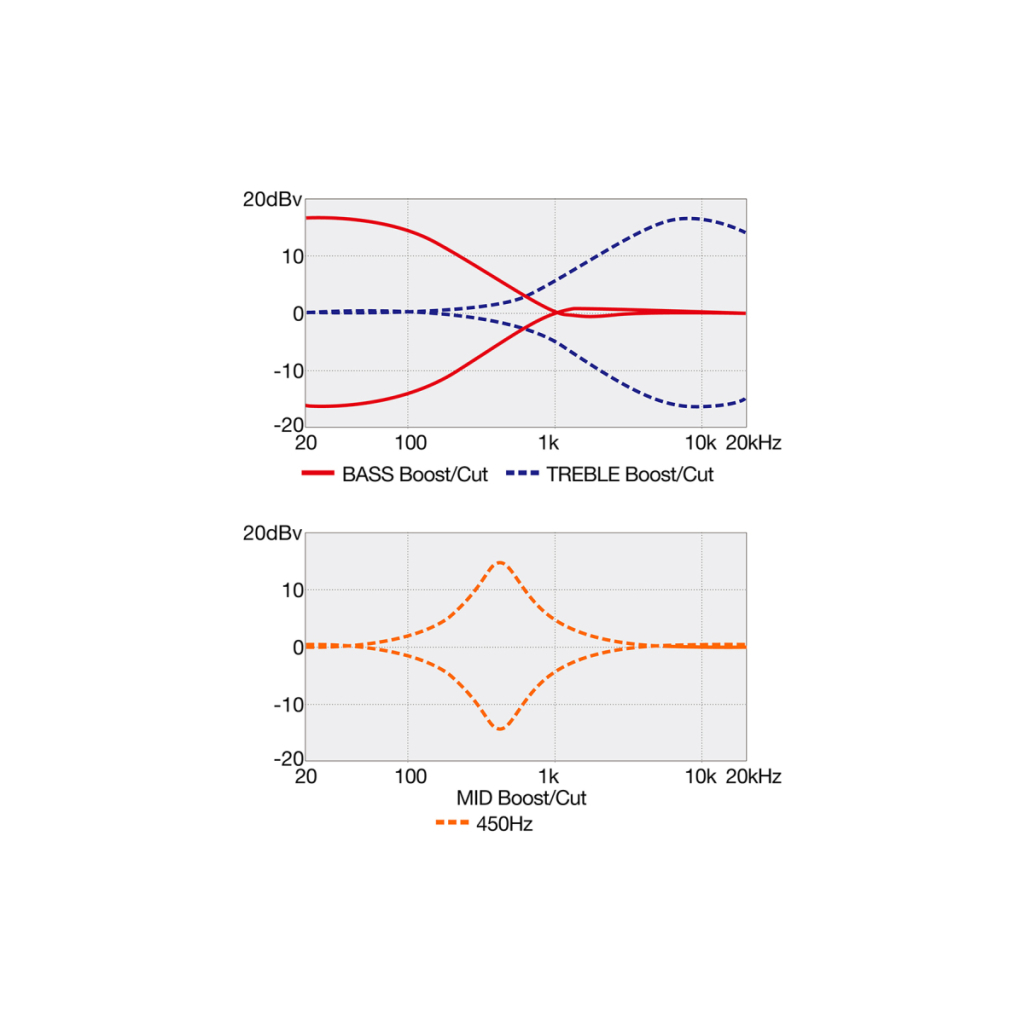 Бас-гітара Ibanez SR300E CUB (230880) - зображення 7