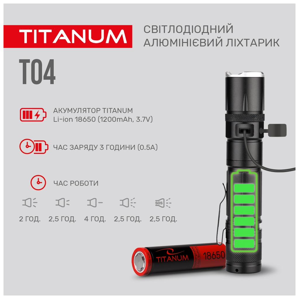 Ліхтар TITANUM 300Lm 6500K (TLF-T04) - зображення 5