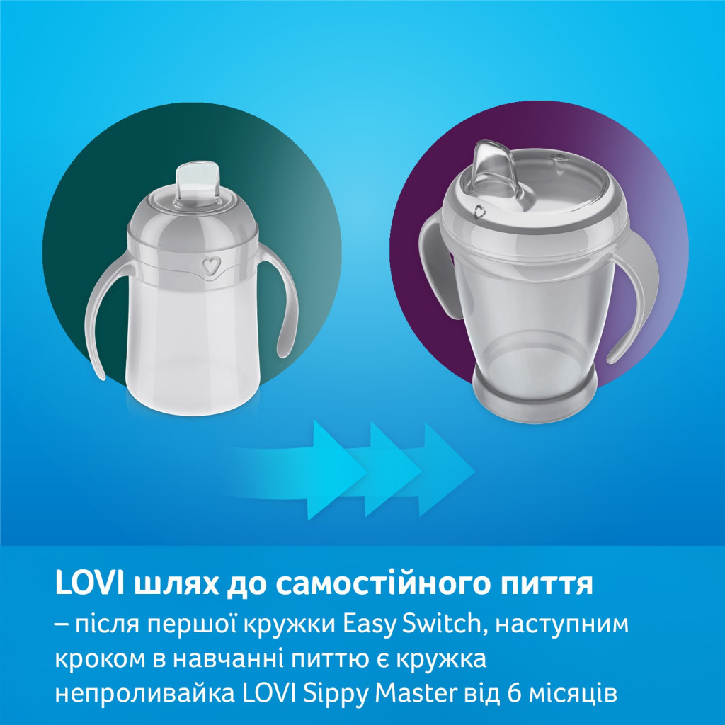 Поїльник-непроливайка Lovi Easy Switch Indian Summer 150 мл (35/352) - изображение 11