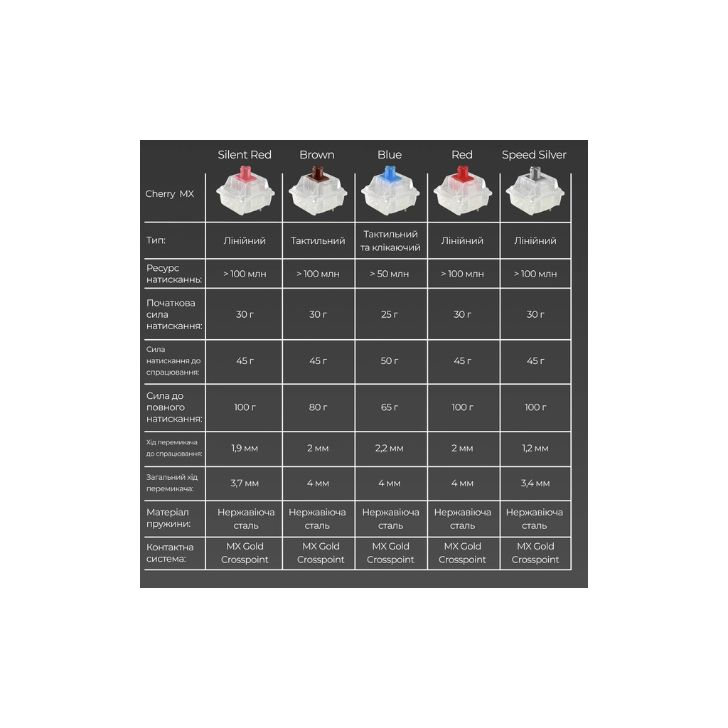 Клавіатура Ducky One 3 Mini Cherry MX Brown RGB UA USB White (DKON2161ST-BUAPXPWWWSC1) - зображення 8