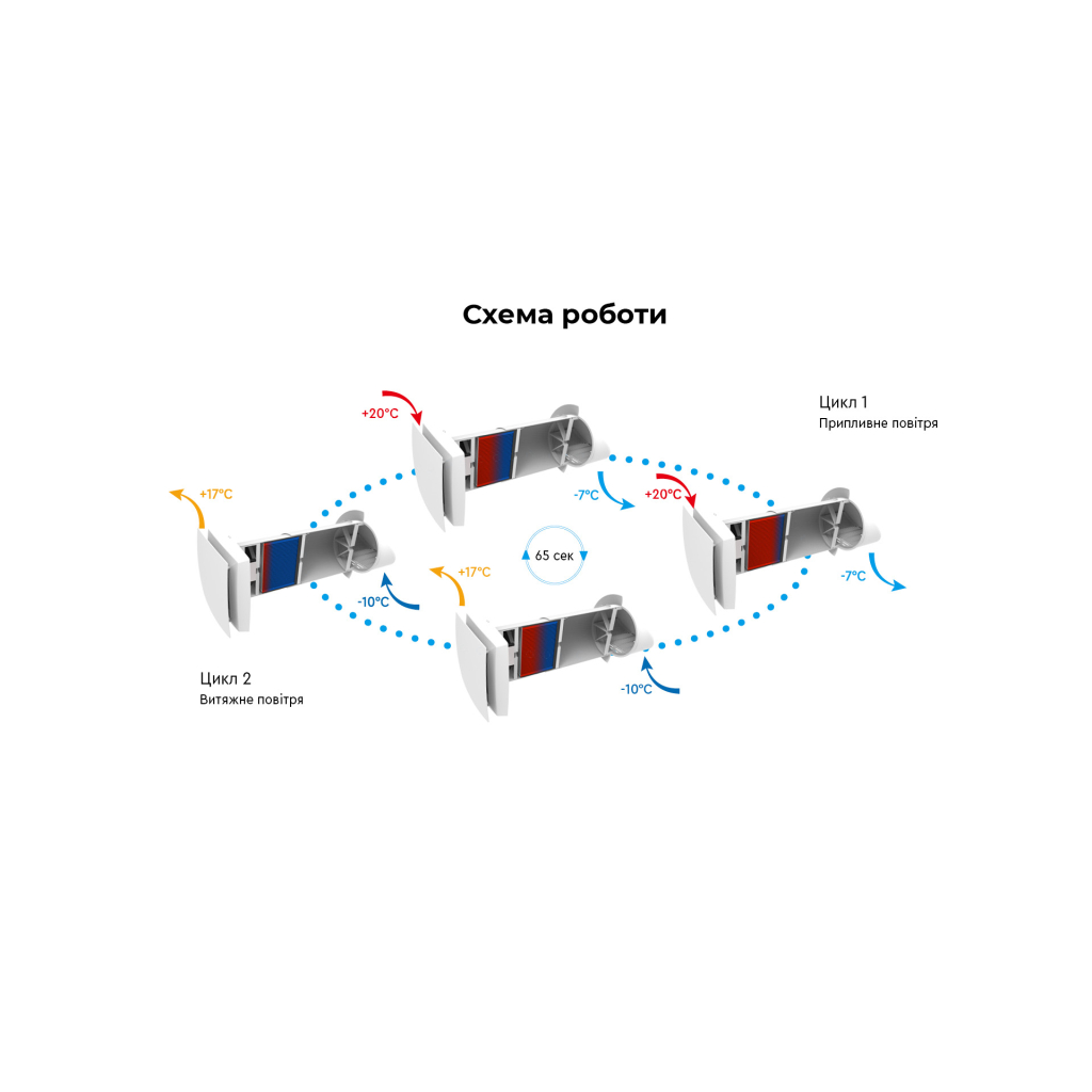 Витяжний вентилятор Cooper&Hunter CH-HRV070K - зображення 5