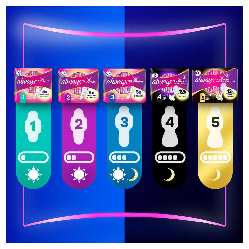 Гігієнічні прокладки Always Platinum Secure Night Розмір 4 20 шт. (8700216186797) - изображение 9