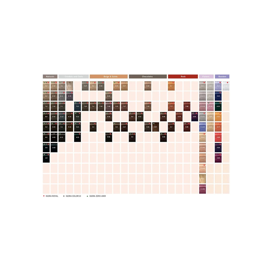 Фарба для волосся Schwarzkopf Professional Igora Vibrance 8-46 - Світло-русявий бежевий шоколад (7702045215359) - зображення 3